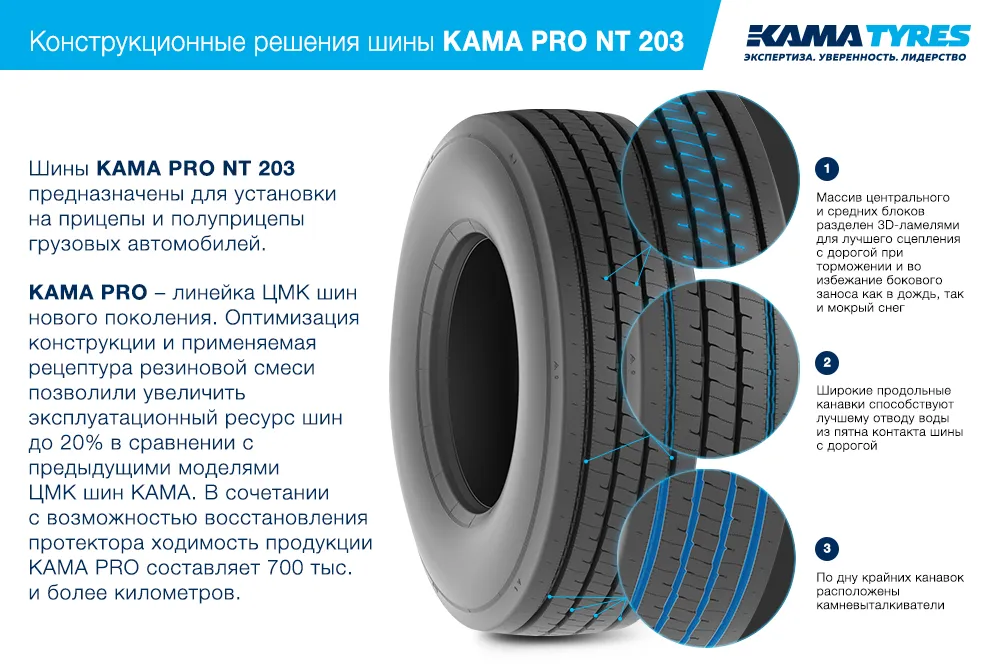 ЦМК шины KAMA PRO NT 203  в Липецке